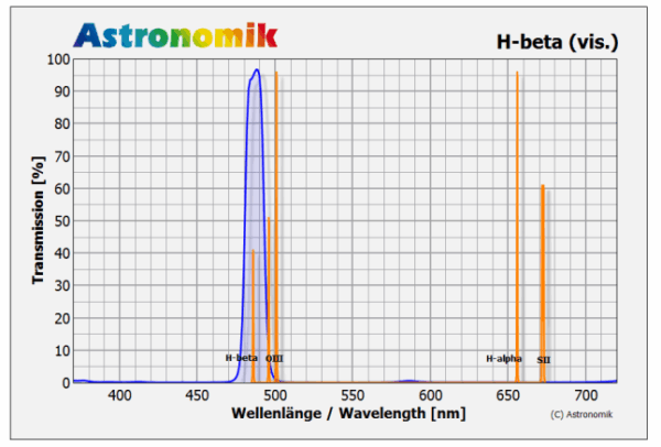 Astronomik H-beta - Slika 2